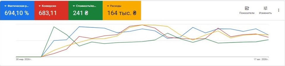 Google Ads account screenshot