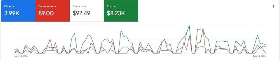 Google Ads account screenshot