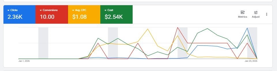 Google Ads account screenshot