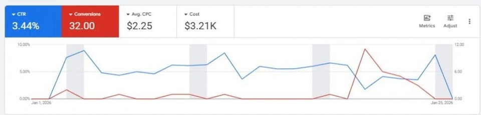 Google Ads account screenshot